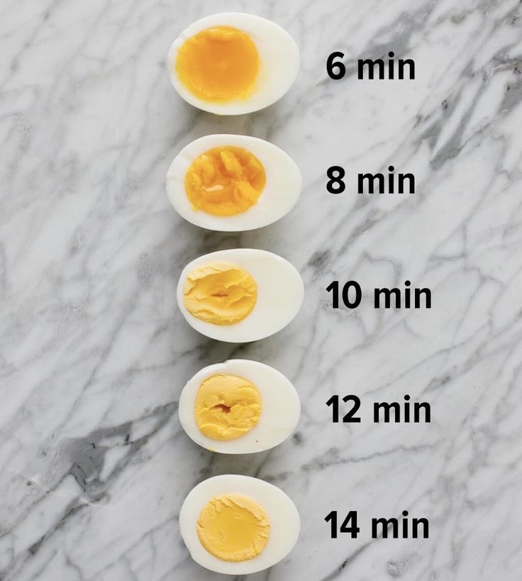 Perfect Boiled Eggs
